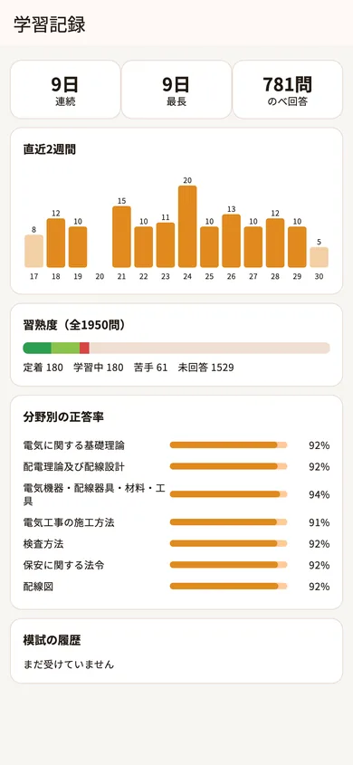 電工二種 過去問ぽちぽち「学習記録」の画面