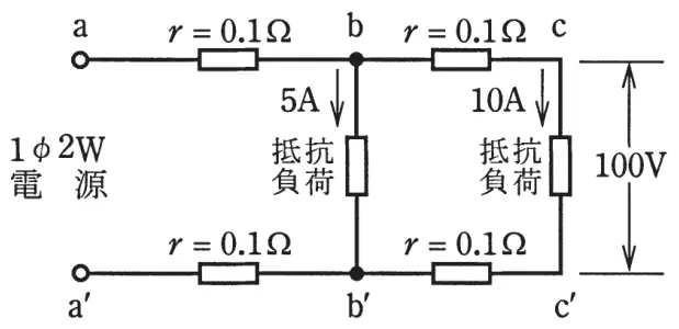 平成21年度上期 問6 図1