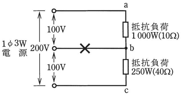 平成21年度上期 問7 図1