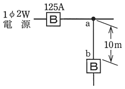 平成21年度上期 問9 図1