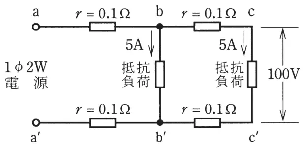 平成23年度上期 問7 図1