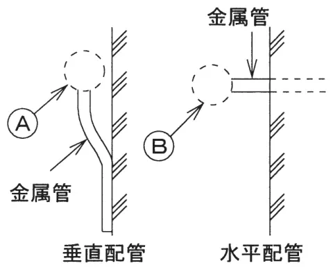 平成23年度上期 問22 図1