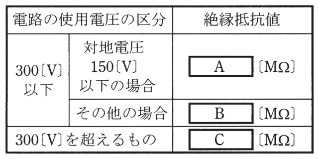 平成23年度上期 問26 図1