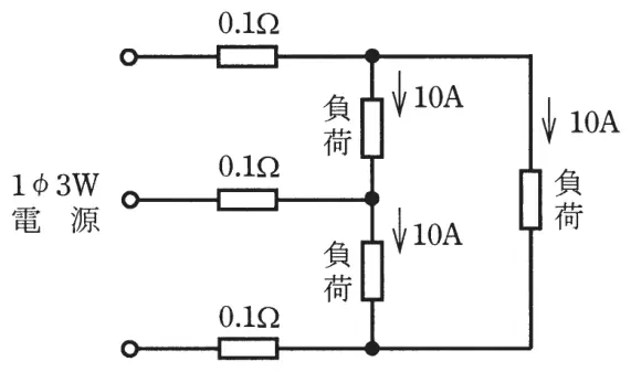 平成23年度下期 問7 図1
