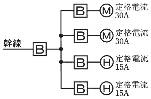 平成23年度下期 問9 図1