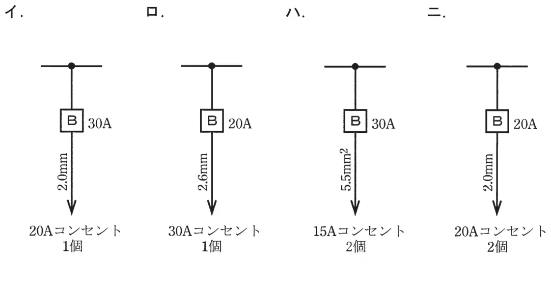 平成24年度上期 問10 選択肢の図