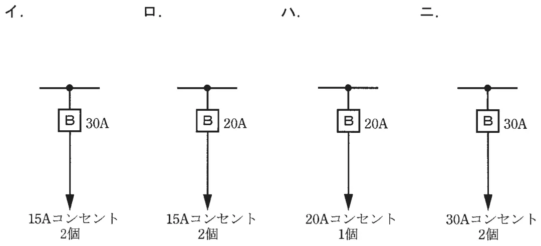 平成24年度下期 問10 選択肢の図