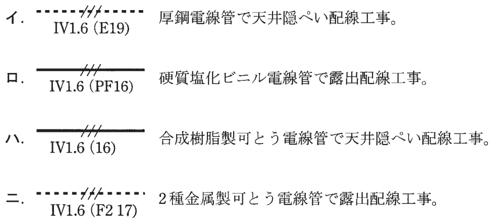 平成24年度下期 問22 選択肢の図