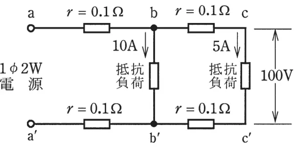 平成25年度上期 問6 図1