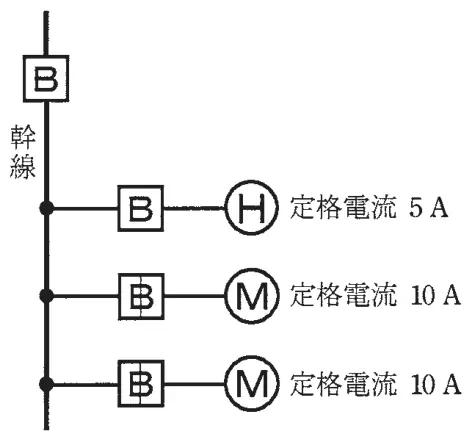 平成25年度下期 問9 図1