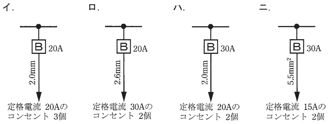 平成25年度下期 問10 選択肢の図