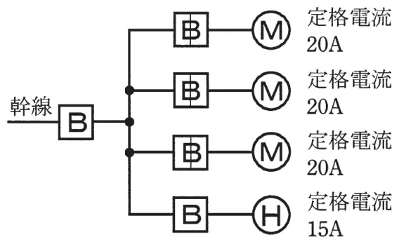 平成26年度上期 問8 図1
