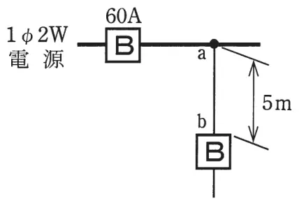 平成26年度上期 問9 図1