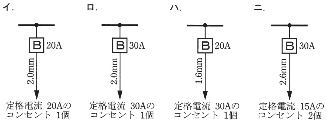 平成26年度上期 問10 選択肢の図