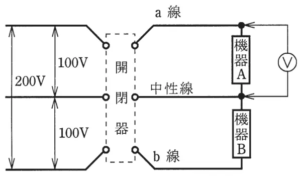 平成26年度上期 問24 図1