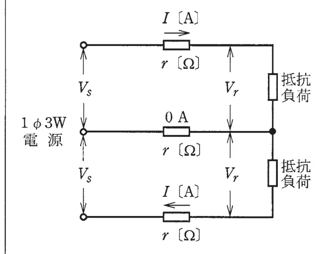 平成26年度下期 問6 図1