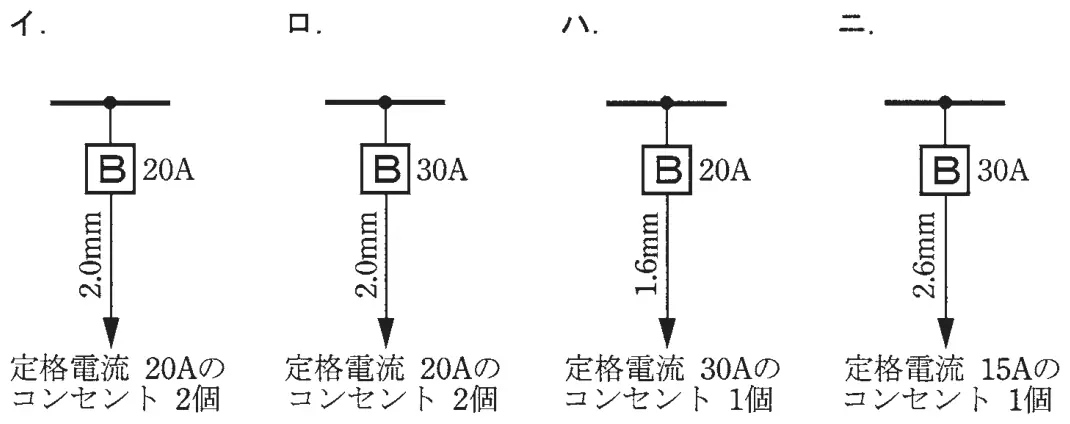 平成26年度下期 問10 選択肢の図