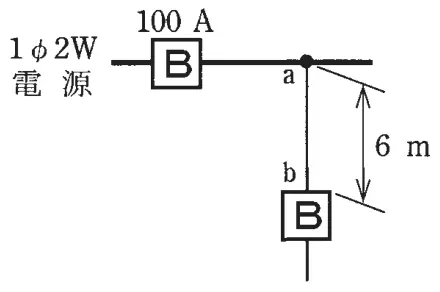 平成27年度上期 問9 図1