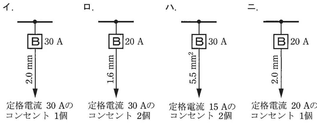 平成27年度上期 問10 選択肢の図