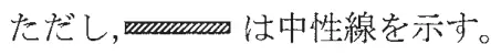 平成27年度上期 問25 図1