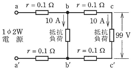 平成27年度下期 問6 図1