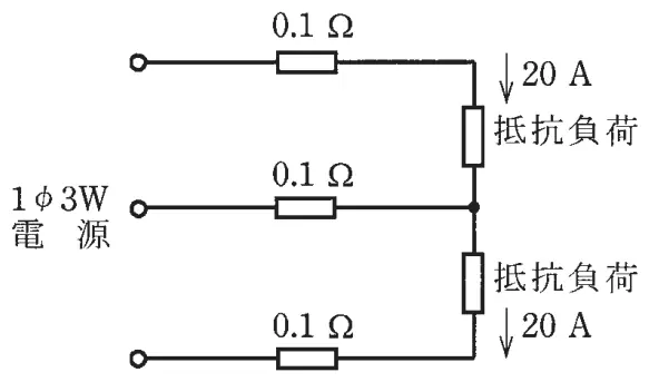 平成27年度下期 問7 図1