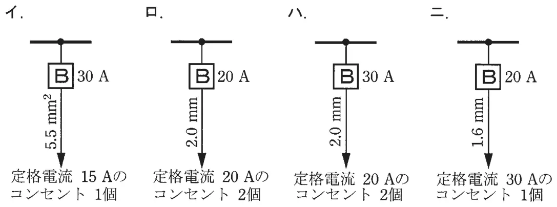 平成27年度下期 問10 選択肢の図