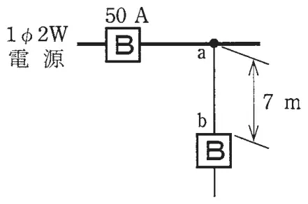 平成28年度上期 問9 図1