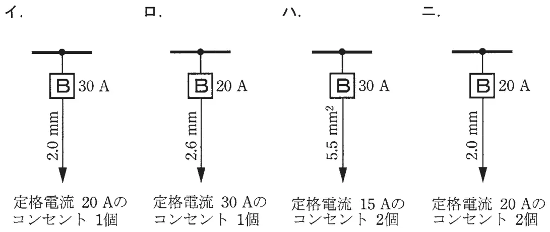 平成28年度上期 問10 選択肢の図