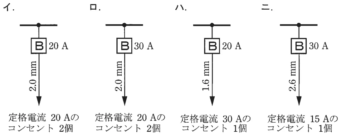 平成28年度下期 問9 選択肢の図