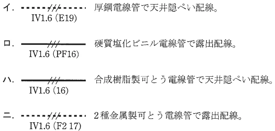 平成28年度下期 問22 選択肢の図