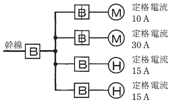 平成29年度上期 問8 図1