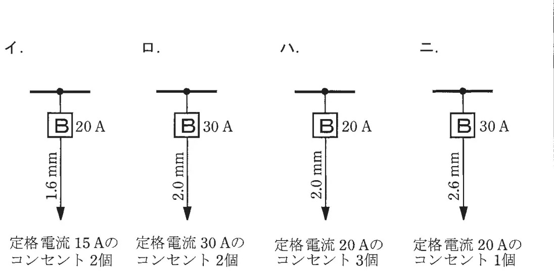 平成29年度上期 問9 選択肢の図