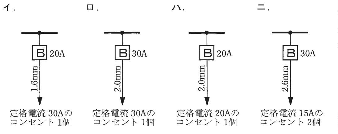 平成29年度下期 問9 選択肢の図
