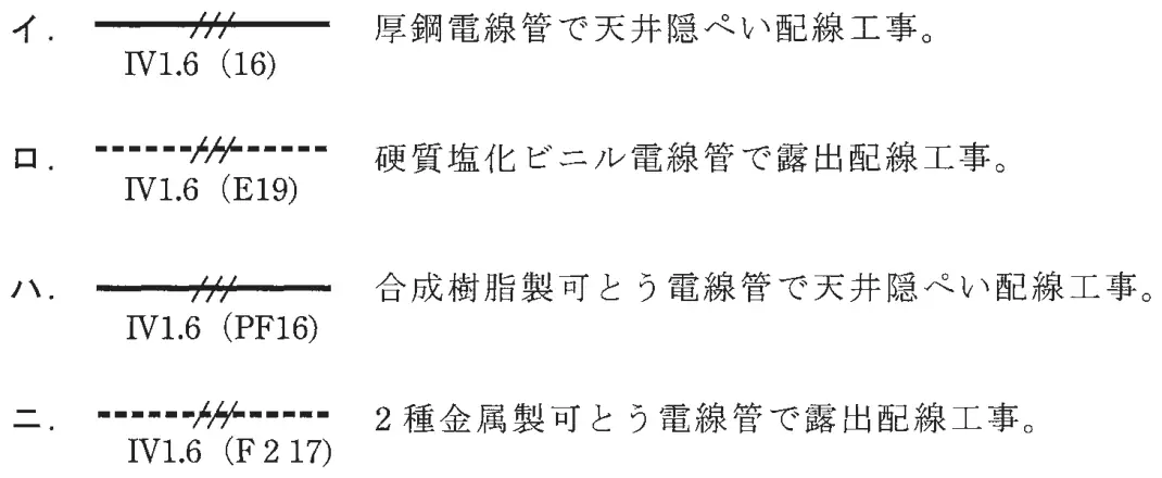 平成29年度下期 問19 選択肢の図