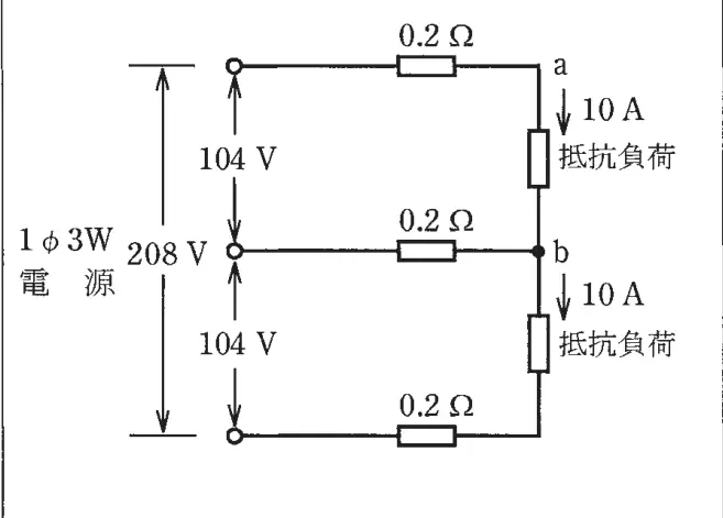 平成30年度上期 問7 図1