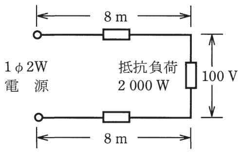 平成30年度下期 問6 図1