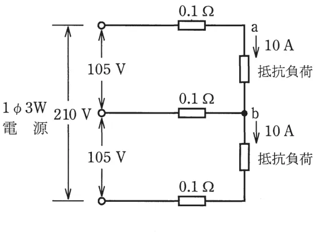 平成30年度下期 問7 図1