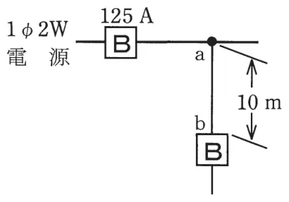 平成30年度下期 問9 図1