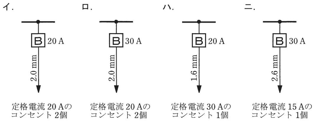 平成30年度下期 問10 選択肢の図