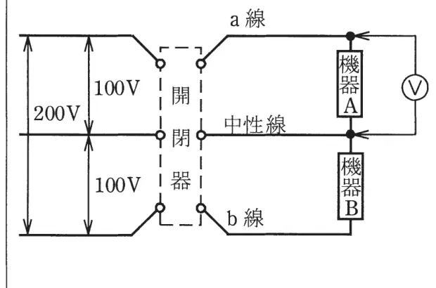 平成30年度下期 問27 図1