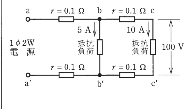 令和元年度上期 問6 図1