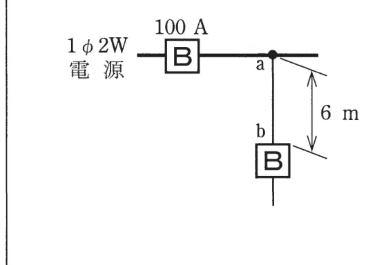 令和元年度上期 問9 図1