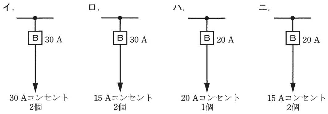 令和元年度上期 問10 選択肢の図