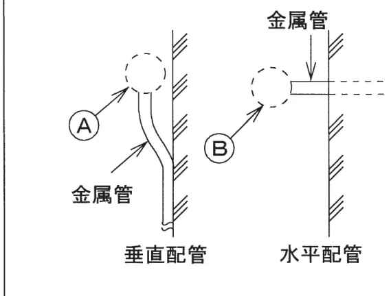 令和元年度上期 問23 図1