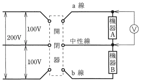 令和元年度上期 問24 図1