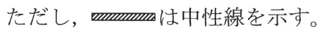 令和元年度上期 問27 図1