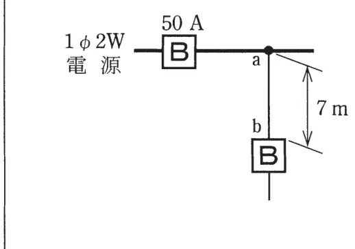令和元年度下期 問9 図1