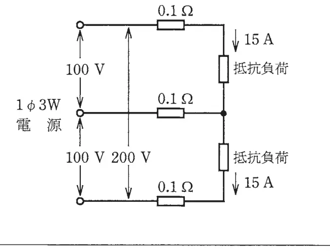 令和2年度下期午前 問7 図1