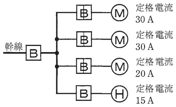 令和2年度下期午前 問9 図1
